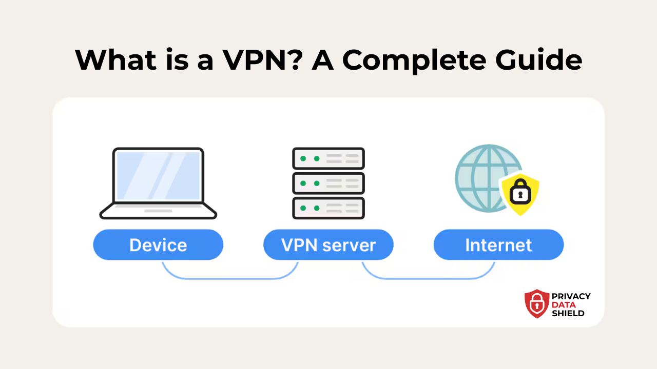 VPN